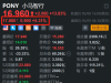 小马智行盘前继续上涨超5%，3日涨幅近75%，自4月底以来股价飙涨超3倍！小马智行Robota ...