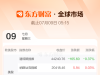 全球市场：美股三大指数涨跌不一 热门中概股普涨 美国铜价飙升逾10% ...