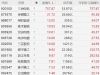 A股机器人概念股拉升，特斯拉开通TeslaAI官方微博展示人形机器人！三协电机飙升757%， ...