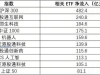 2025已过半程，谁是ETF市场人气王