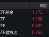 稀土概念股盘中走高，稀土相关ETF涨超2%