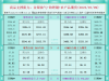 一张图看商品支撑阻力：金银油气+铂钯铜农产品期货(2025年7月9日) ...