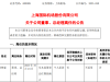 突发！上海机场总经理辞职，上任仅9个月！电话关机，多日未公开露面，年薪上百万元 ...