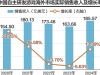 9月国产手游出海市场大“洗牌”：巨人网络下滑，米哈游、沐瞳科技排名飙升 ...