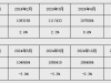 央行：前四个月人民币贷款增加10.06万亿元 广义货币增长8%