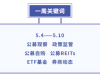 多部门齐发利好！公募重磅文件发布，最新解读来了