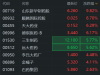 港股药品股拉升，新华制药涨16%，三生制药涨5.6%，石药集团、信达生物涨超2%！近一个 ...