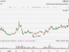 阅文集团飙升超21%，与腾讯王者荣耀达成国创内容战略合作计划！畅销玄幻小说《诡秘之 ...