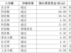 IPO月报｜9月A股首发上会公司数量创19个月新高，“打新”赚钱效应持续爆发 ...