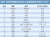 强势进位，北方大港“上限”在哪？