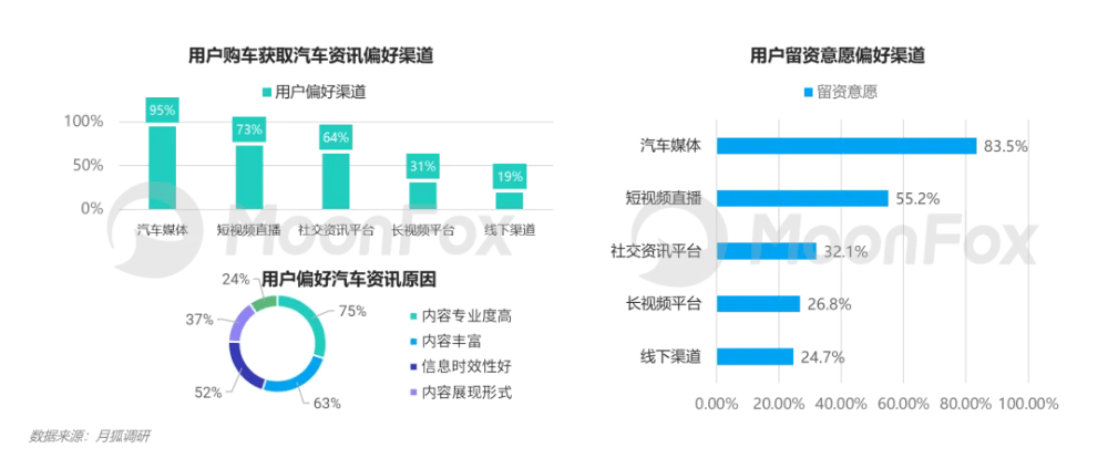 来源于《2024年一季度汽车产业发展报告》