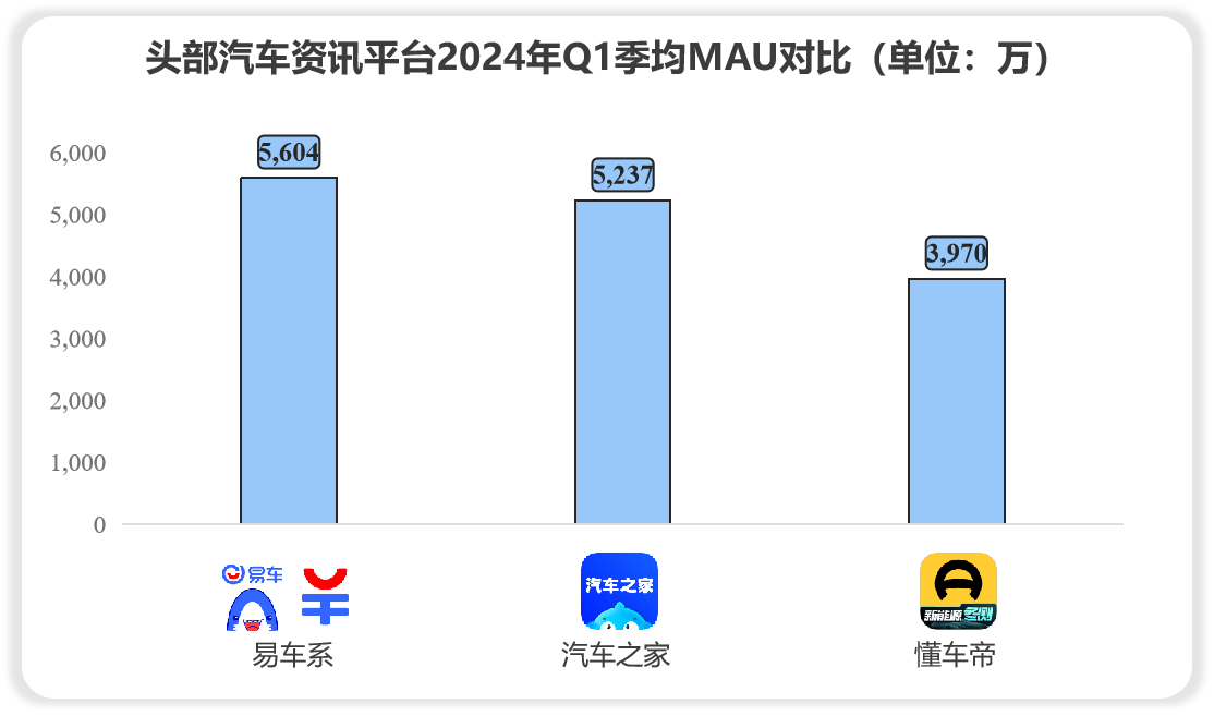 数据来源于极光大数据