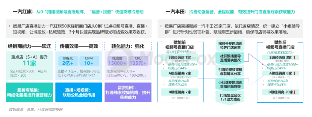 来源于《2024年一季度汽车产业发展报告》