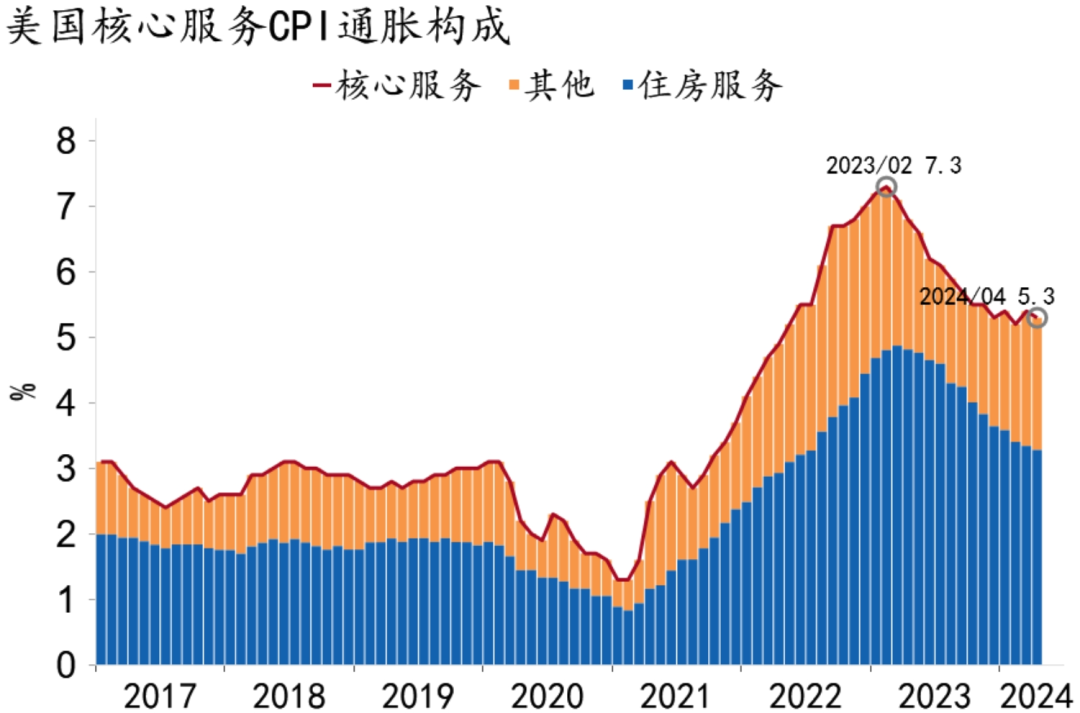 资料来源：MACROBOND、招商银行研究院