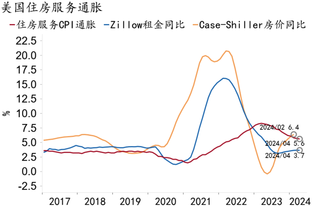 资料来源：MACROBOND、招商银行研究院