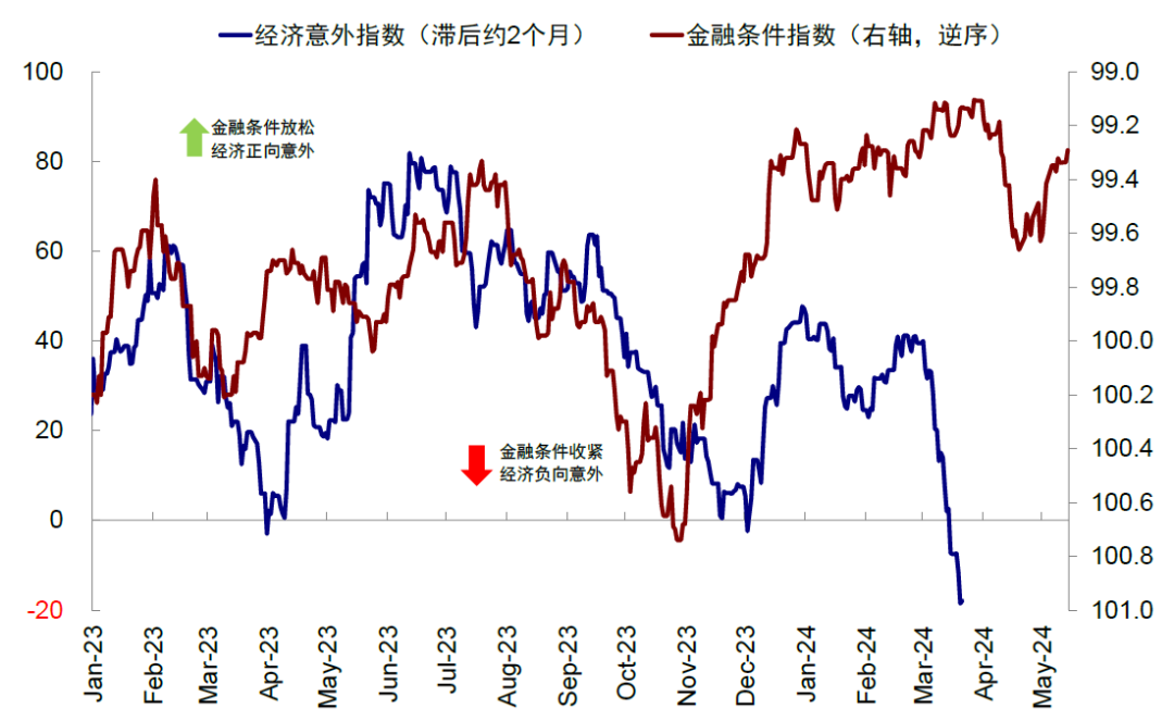 资料来源：Bloomberg，中金公司研究部
