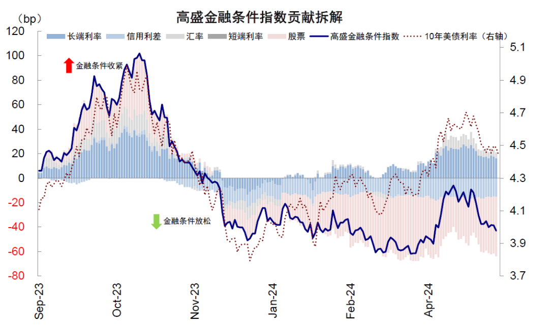 资料来源：Bloomberg，中金公司研究部