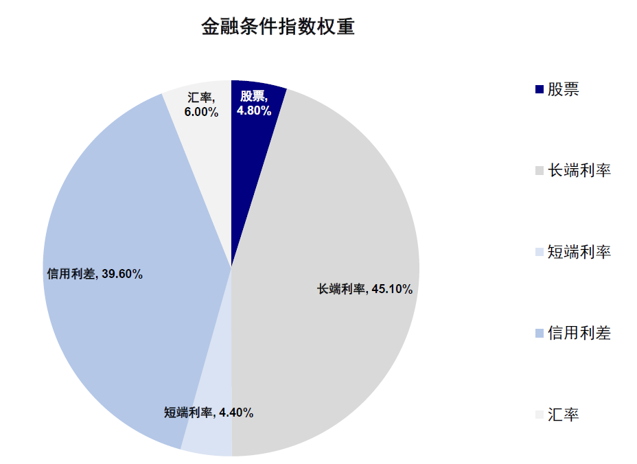 资料来源：Bloomberg，中金公司研究部