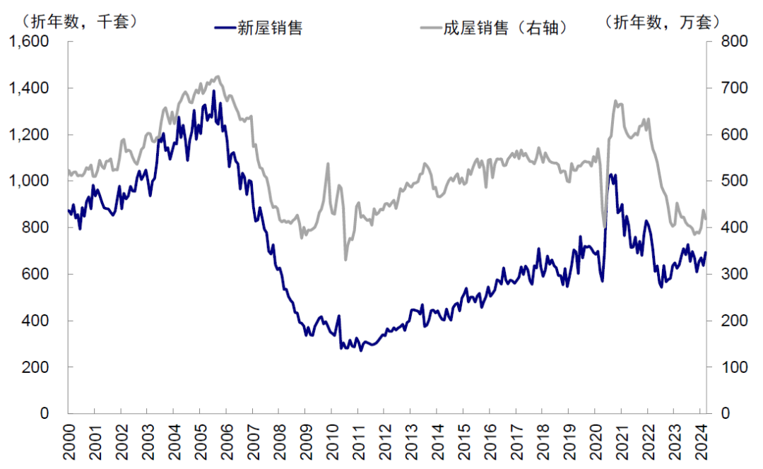 资料来源：Haver，中金公司研究部