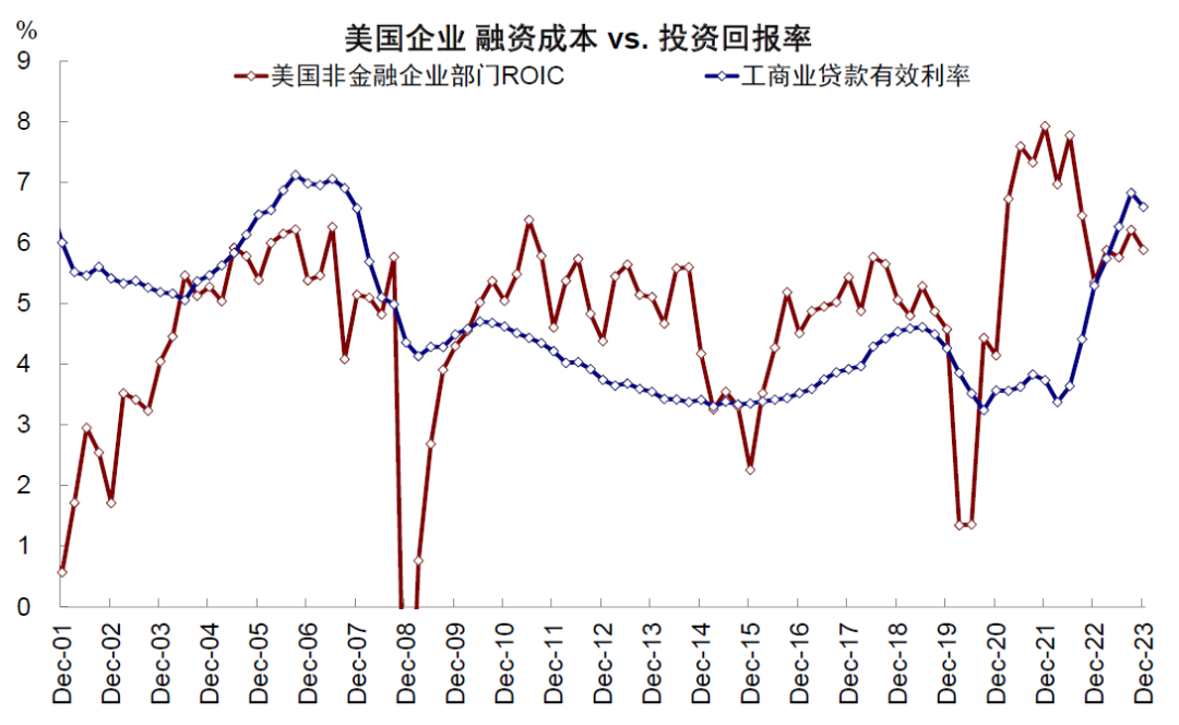 资料来源：Bloomberg，中金公司研究部