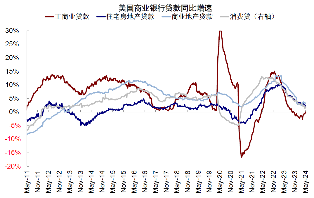 资料来源：Haver，中金公司研究部