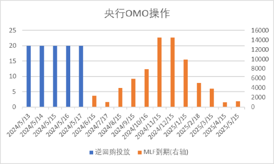 数据来源：Wind，中加基金；截至2024年5月19日。