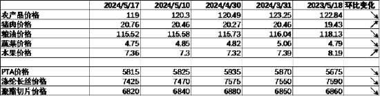 数据来源：Wind，中加基金；截至2024年5月19日