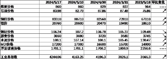 数据来源：Wind，中加基金；截至2024年5月19日。