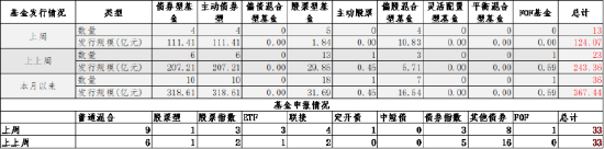 数据来源：Wind，中加基金；截至2024年5月19日。