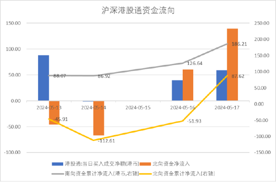 数据来源：Wind，中加基金；截至2024年5月19日。