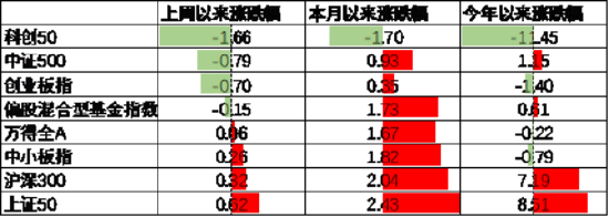 数据来源：Wind，中加基金；截至2024年5月19日。