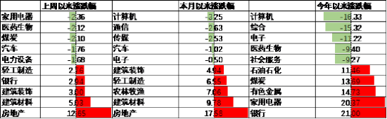 数据来源：Wind，中加基金，行业分类为申万一级．时间截至2024年5月19日。