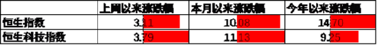 数据来源：Wind，中加基金；截至2024年5月19日。