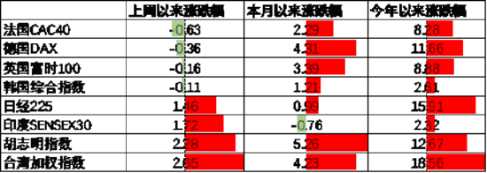 数据来源：Wind，中加基金；截至2024年5月19日。