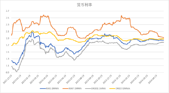数据来源：Wind，中加基金；截至2024年5月19日。