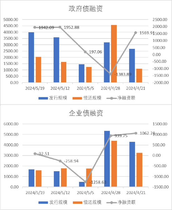 数据来源：Wind，中加基金，时间截至2024年5月19日。