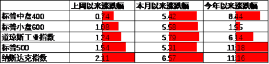 数据来源：Wind，中加基金；截至2024年5月19日。
