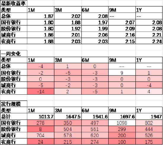 数据来源：Wind，中加基金；截至2024年5月19日。