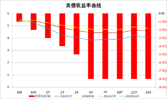 数据来源：Wind，中加基金；截至2024年5月19日。