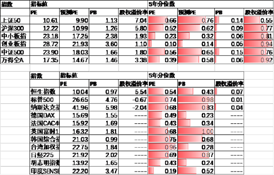 数据来源：Wind，中加基金；截至2024年5月19日。