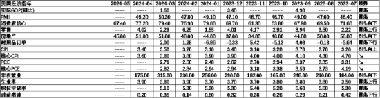 数据来源：Wind，中加基金；截至2024年5月19日。