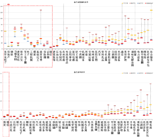 数据来源：Wind，中加基金；截至2024年5月19日；分位数为过去5年。