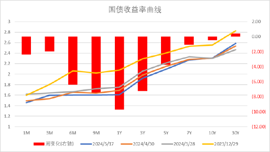 数据来源：Wind，中加基金；截至2024年5月19日。