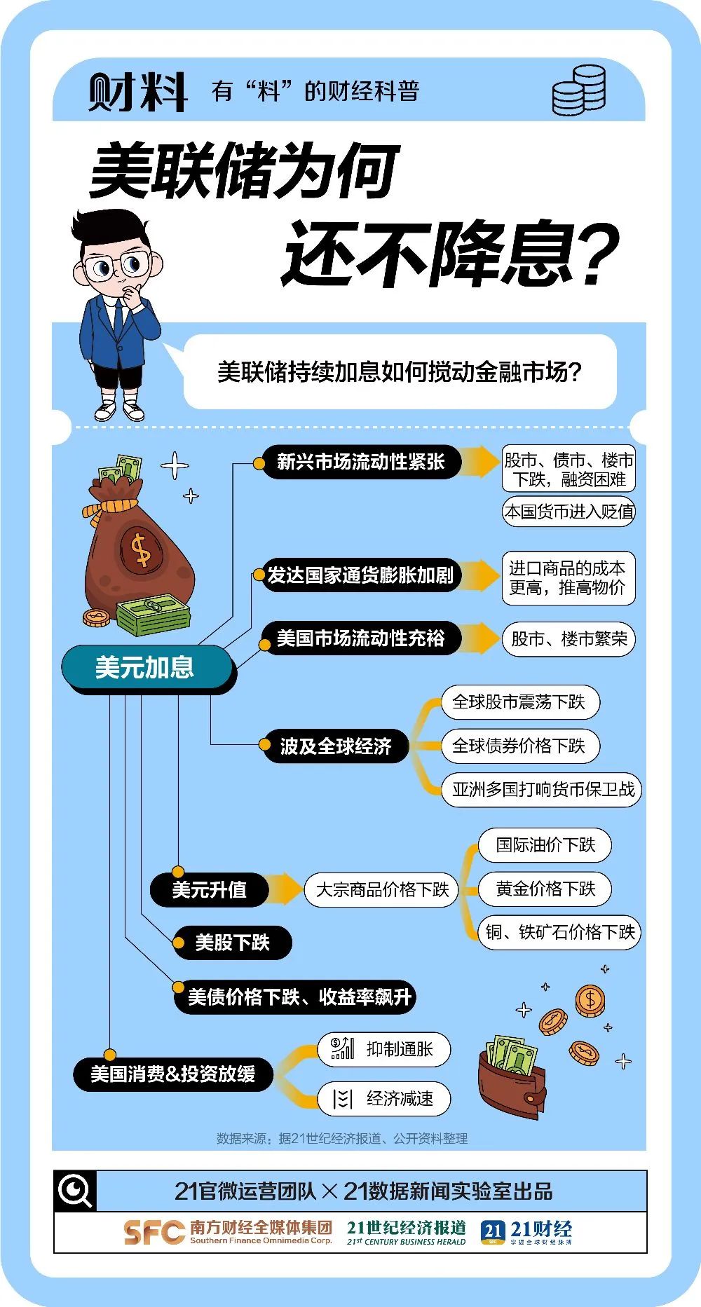 来源：21世纪经济报道（作者：吴斌 编辑：胡慧茵）、21财料、央视新闻