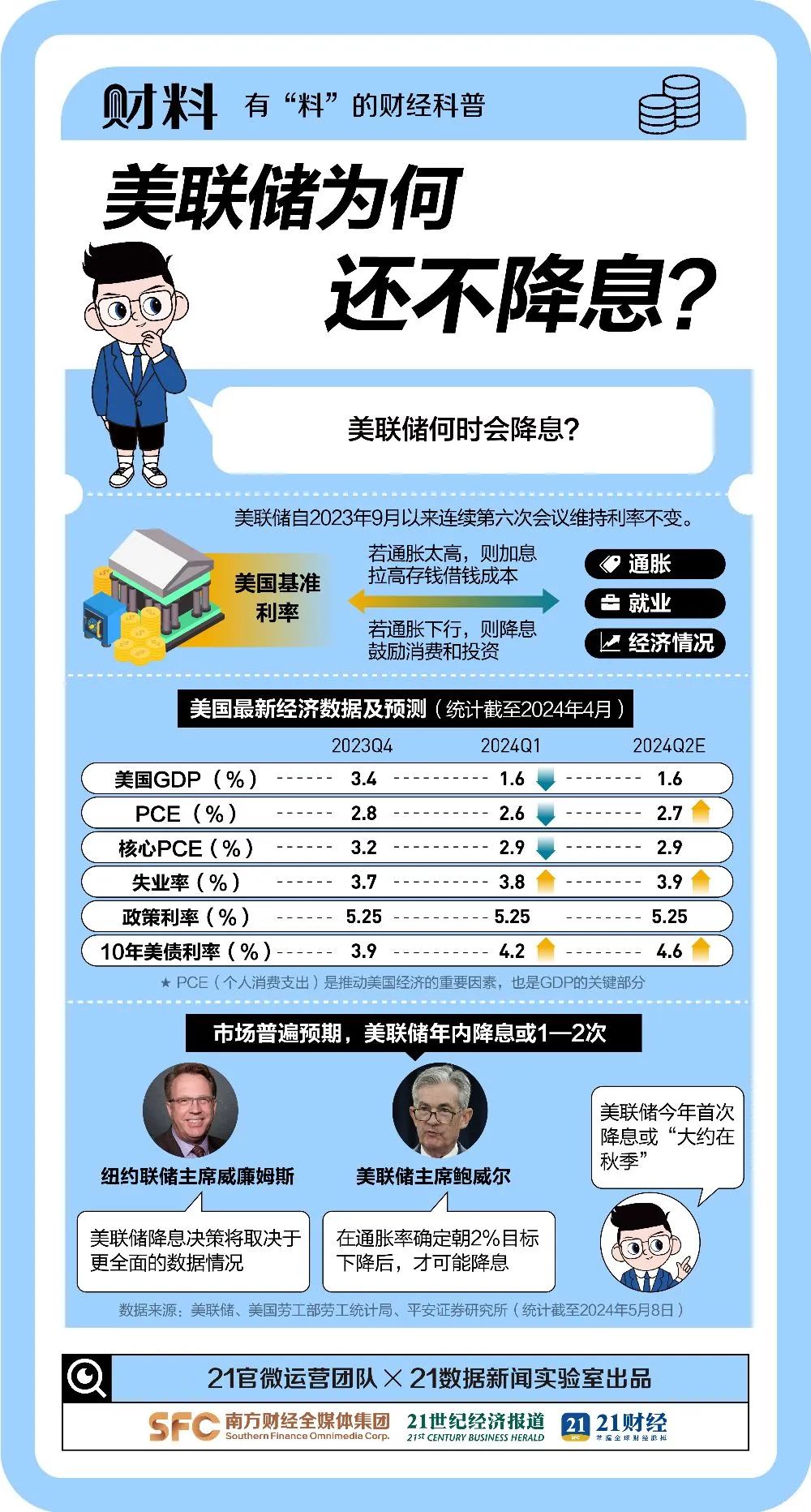 来源：21世纪经济报道（作者：吴斌 编辑：胡慧茵）、21财料、央视新闻