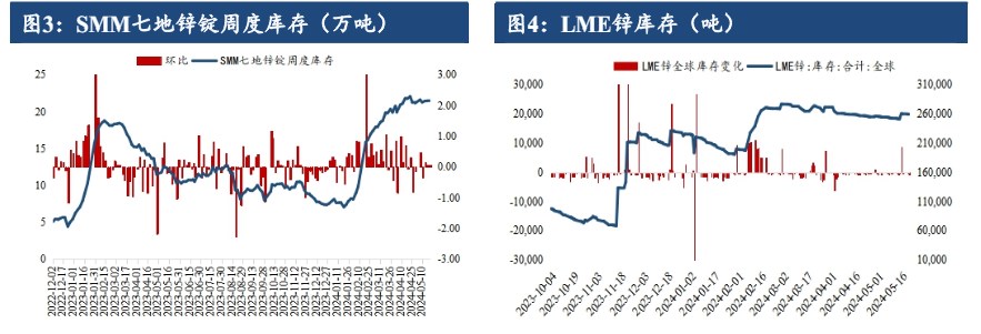 关联品种沪锌所属公司：建信期货