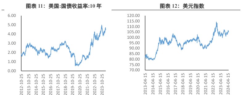 关联品种沪金沪银所属公司：兴证期货