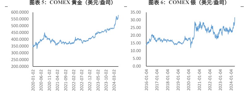 关联品种沪金沪银所属公司：兴证期货