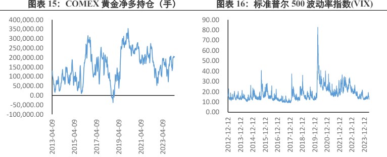 关联品种沪金沪银所属公司：兴证期货
