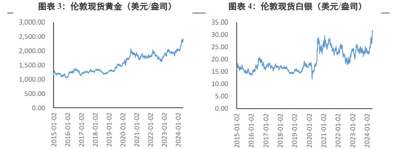 关联品种沪金沪银所属公司：兴证期货